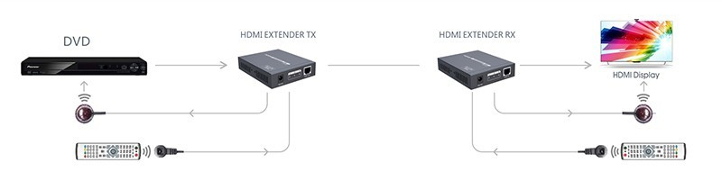 Techly IDATA EXT-E95 – image 4