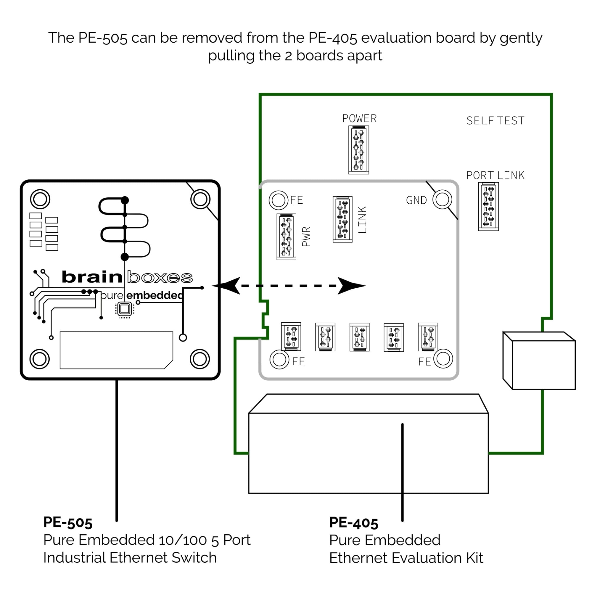 Brainboxes Pure Embedded 5 & 8 Port Ethernet Switch Eval Kit – image 4