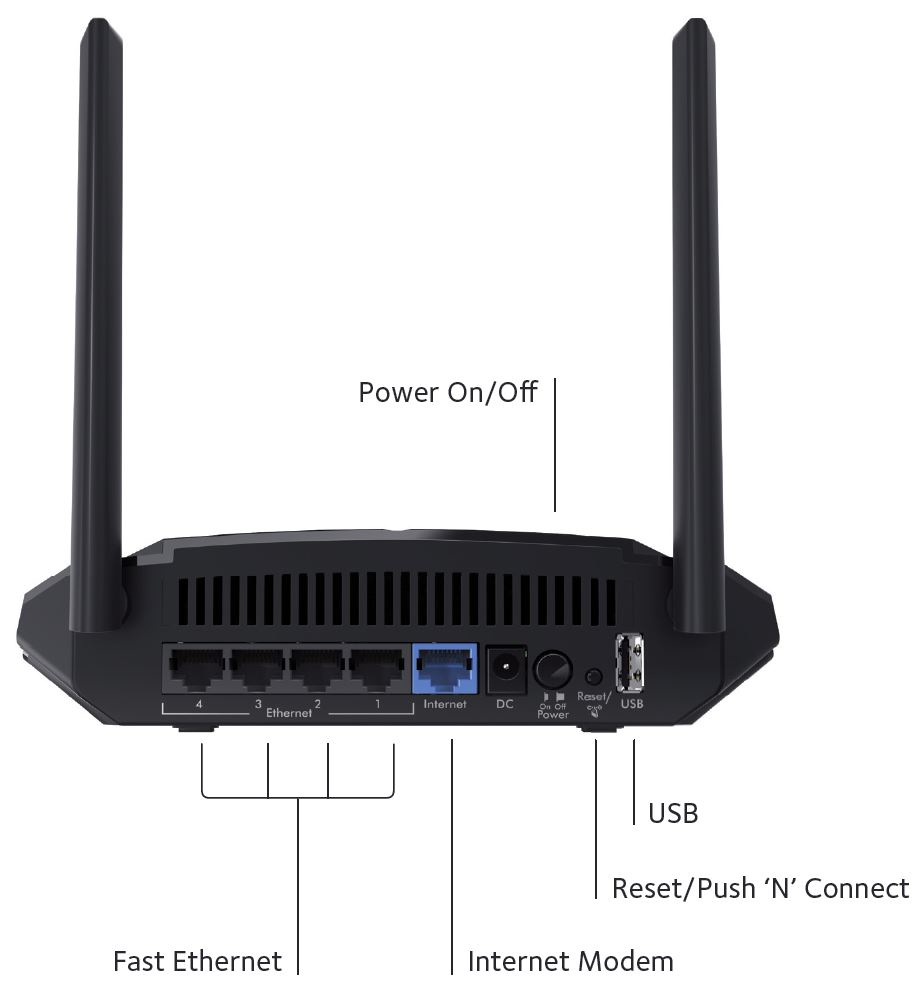 NETGEAR R6120 wireless router Fast Ethernet Dual-band (2.4 GHz – image 2