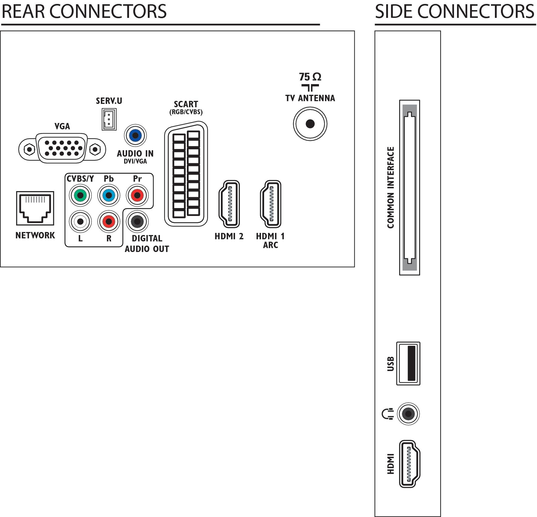 Philips 3000 series LCD TV 32PFL3017T/12 – image 3