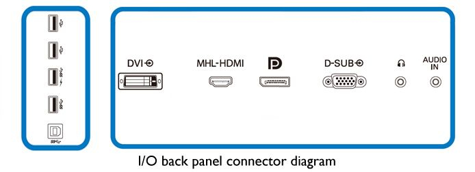 Philips Brilliance 288P6LJEB/89 computer monitor – image 3