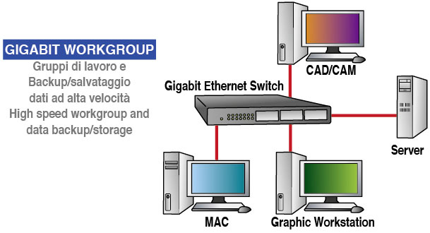 Digicom SWG24-T02 Unmanaged Gigabit Ethernet (10/100/1000) 1U Black – image 4