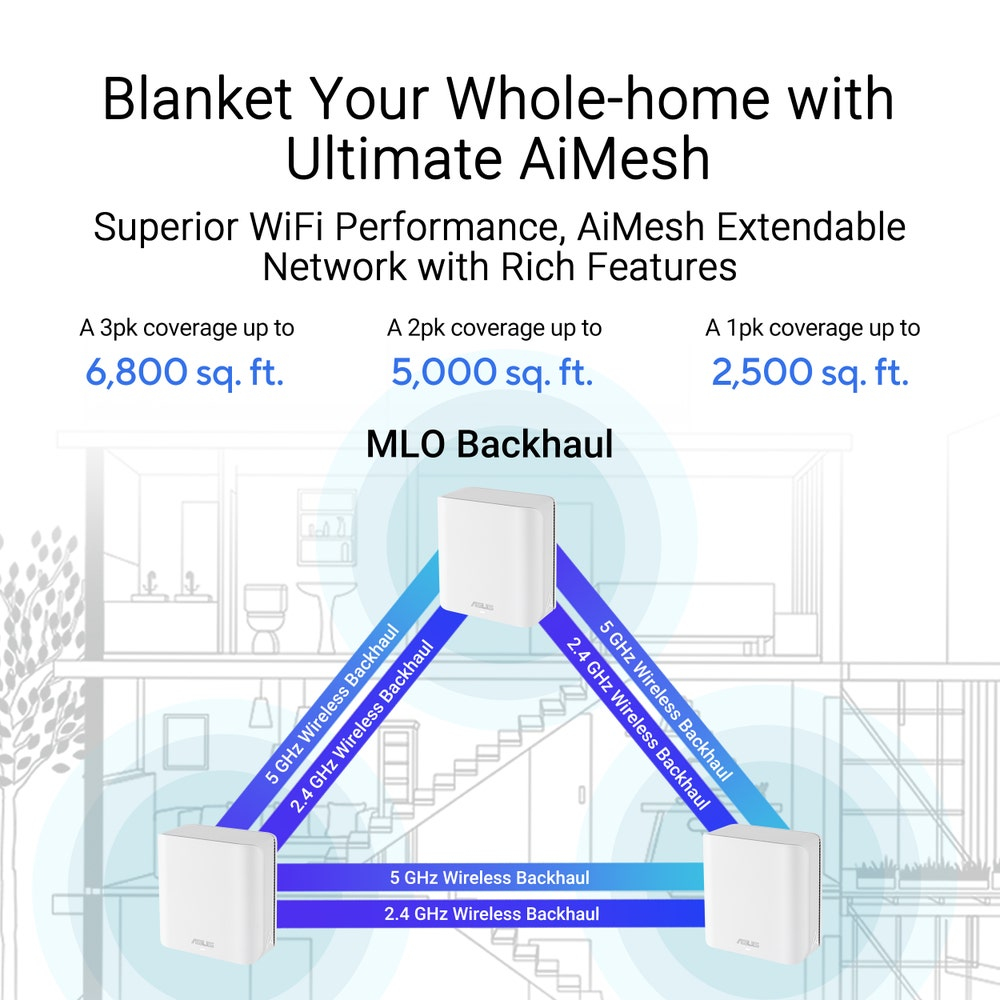ASUS ZenWiFi BD5 – image 3