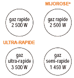 Rosieres TRS 400 – image 3