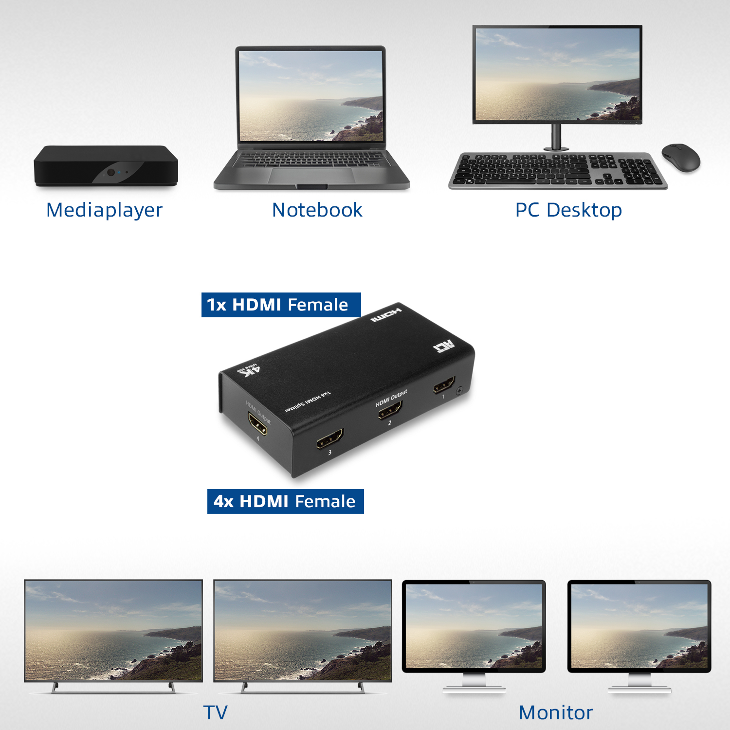 ACT AC7830 1x 4 HDMI splitter, 3D and 4K support – image 9