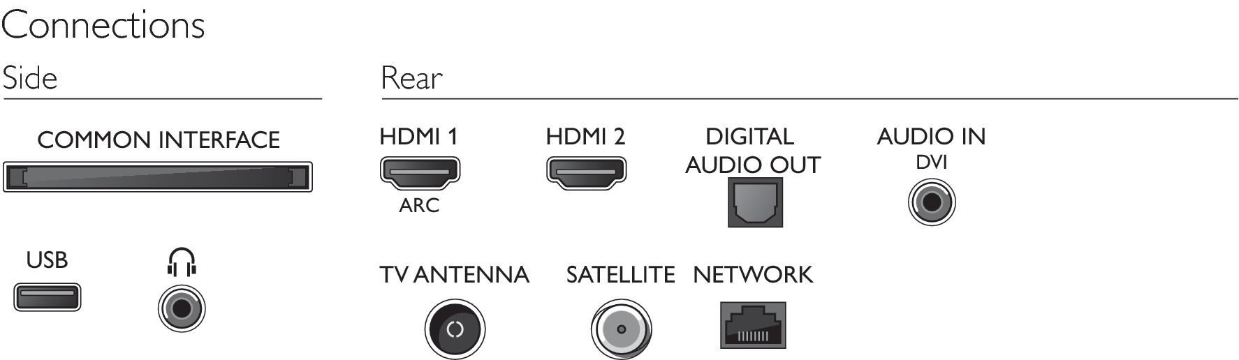 Philips 43PFT5503/05 Refurb Grade A – image 3