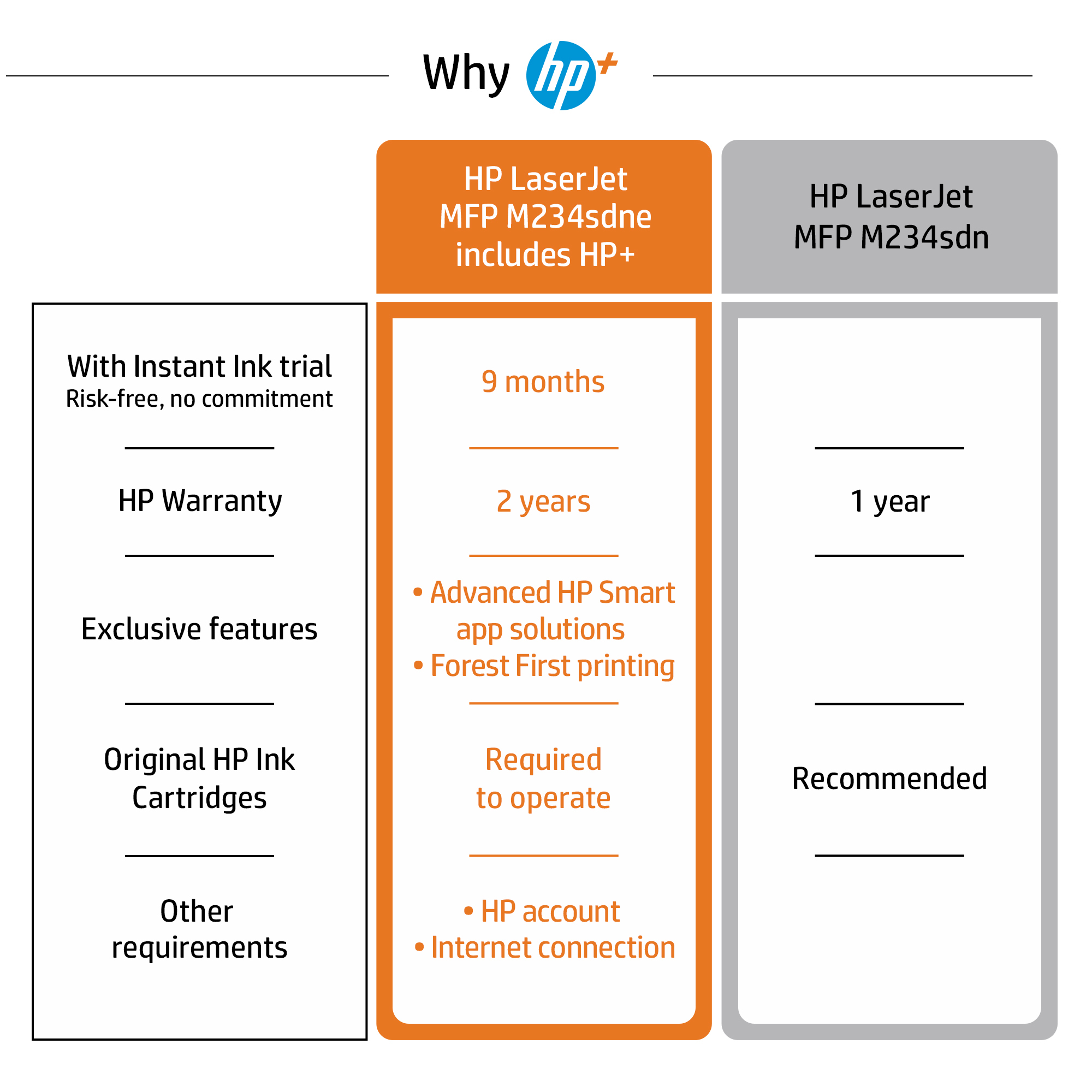 HP LaserJet MFP M234sdne Printer – image 6