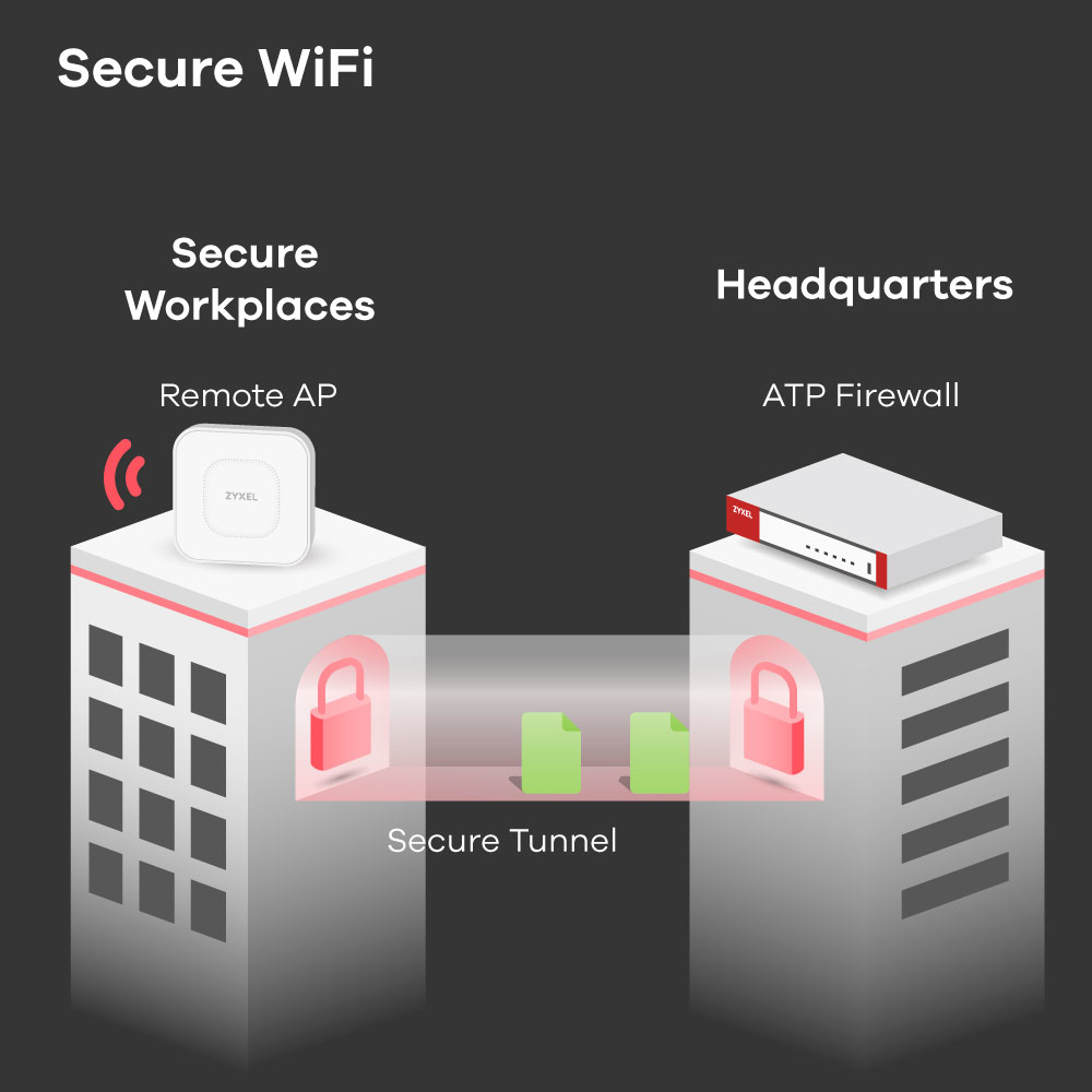 Zyxel USG FLEX 700 – image 4