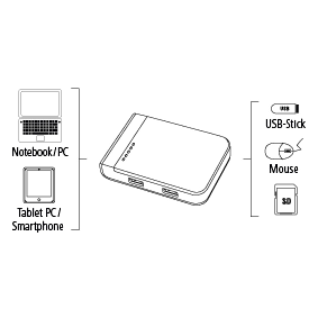 Hama 00054546 card reader USB 3.2 Gen 1 (3.1 Gen 1) Type-A/Type-C Black, Silver – image 6