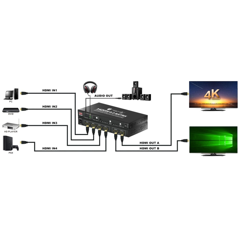 Techly IDATA HDMI-H42C – image 7