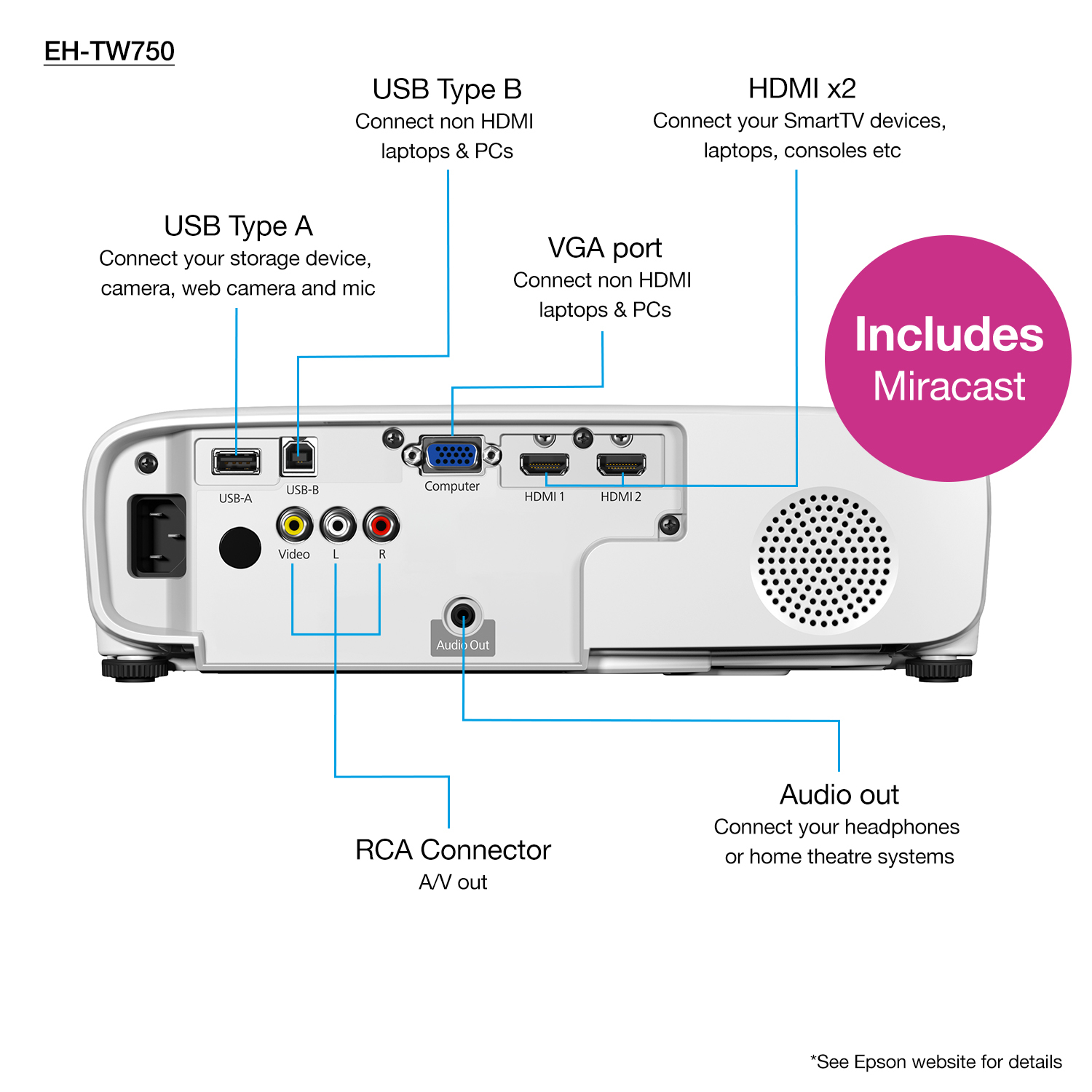 Epson EH-TW750 – image 4