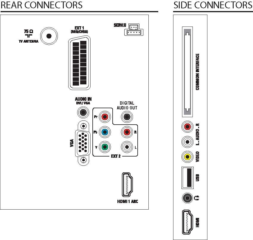 Philips 42HFL3233D/10 TV – image 3