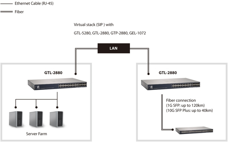 LevelOne 28-Port L2 Plus Managed Gigabit Ethernet Switch, 4 Ports SFP/RJ45 Combo, 4 Ports SFP+ 10-Gigabit – image 5