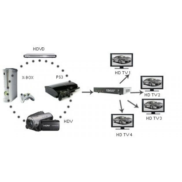 Techly IDATA HDMI-4SP – image 4