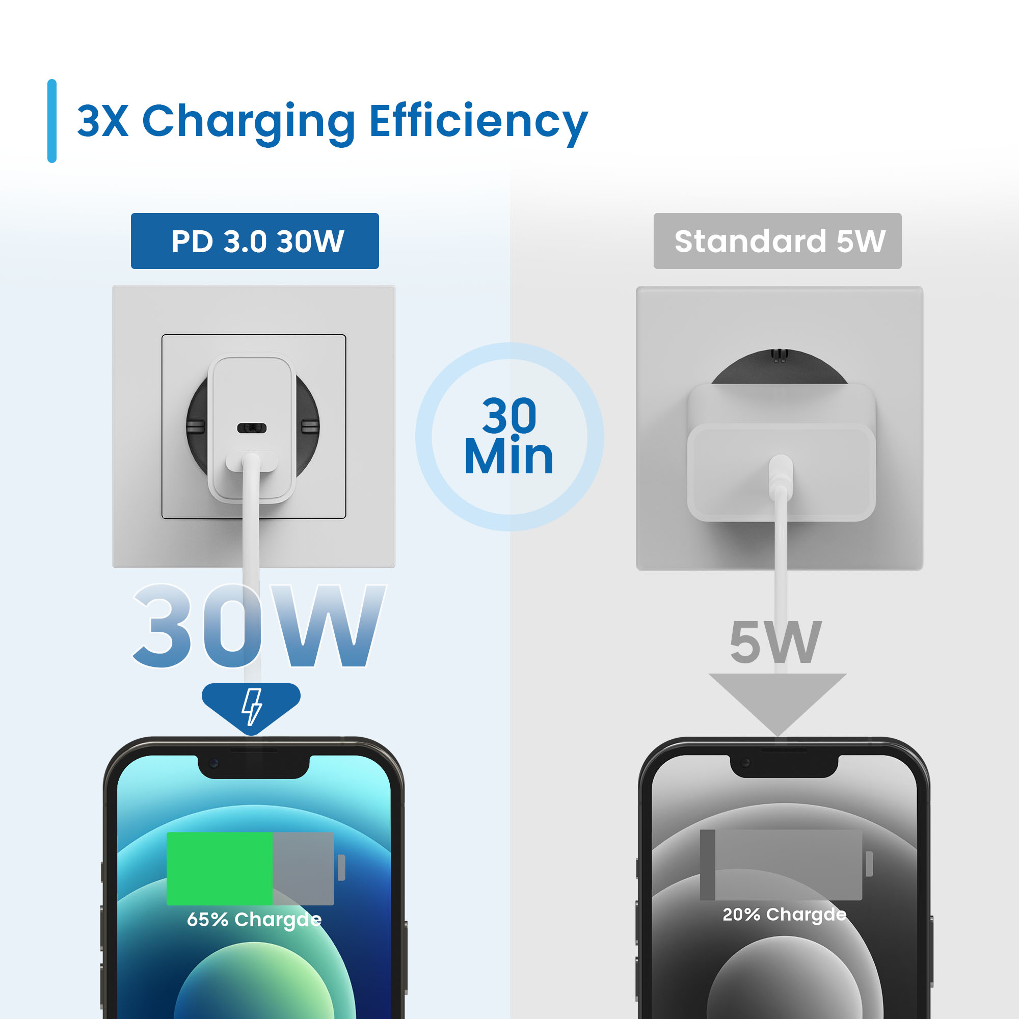 Ewent EW1325_R1 mobile device charger Universal White AC Fast charging Indoor – image 6