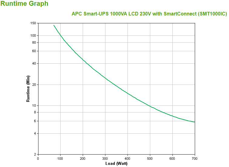 APC Smart-UPS SMT1000IC [img: 2]