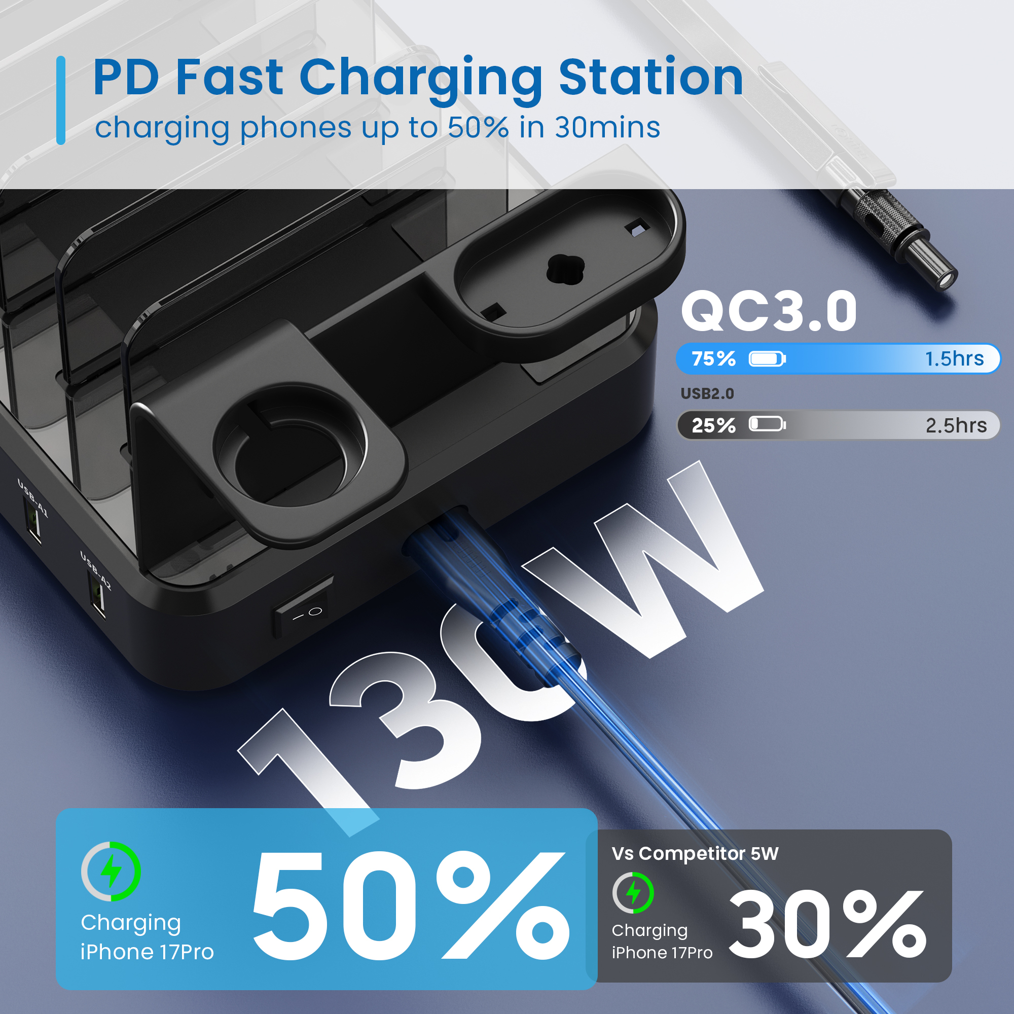 Ewent EW1335 mobile device charger Universal Black AC Fast charging Indoor – image 5