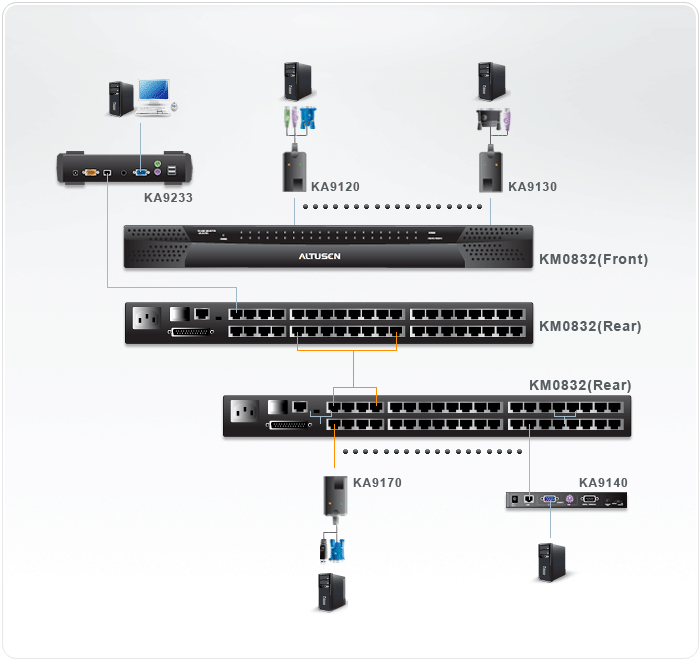 ATEN KM0832 KVM switch Black – image 4