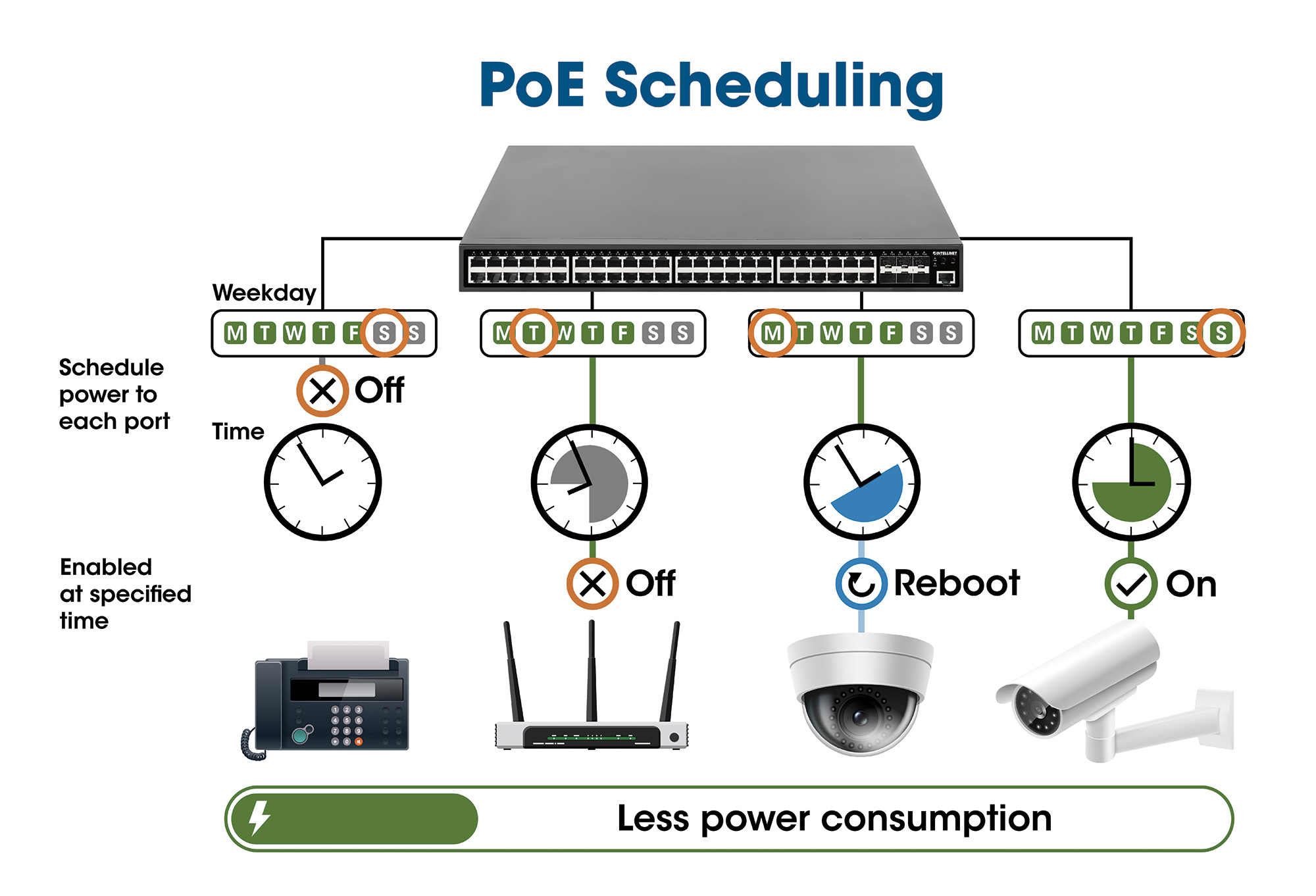 Intellinet 48-Port Gigabit Ethernet PoE+ Layer 2+ Managed Switch with Six – image 7