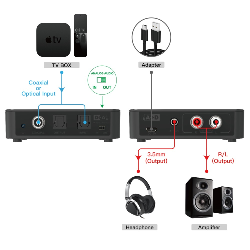 Techly IDATA SPDIF-10 – image 4