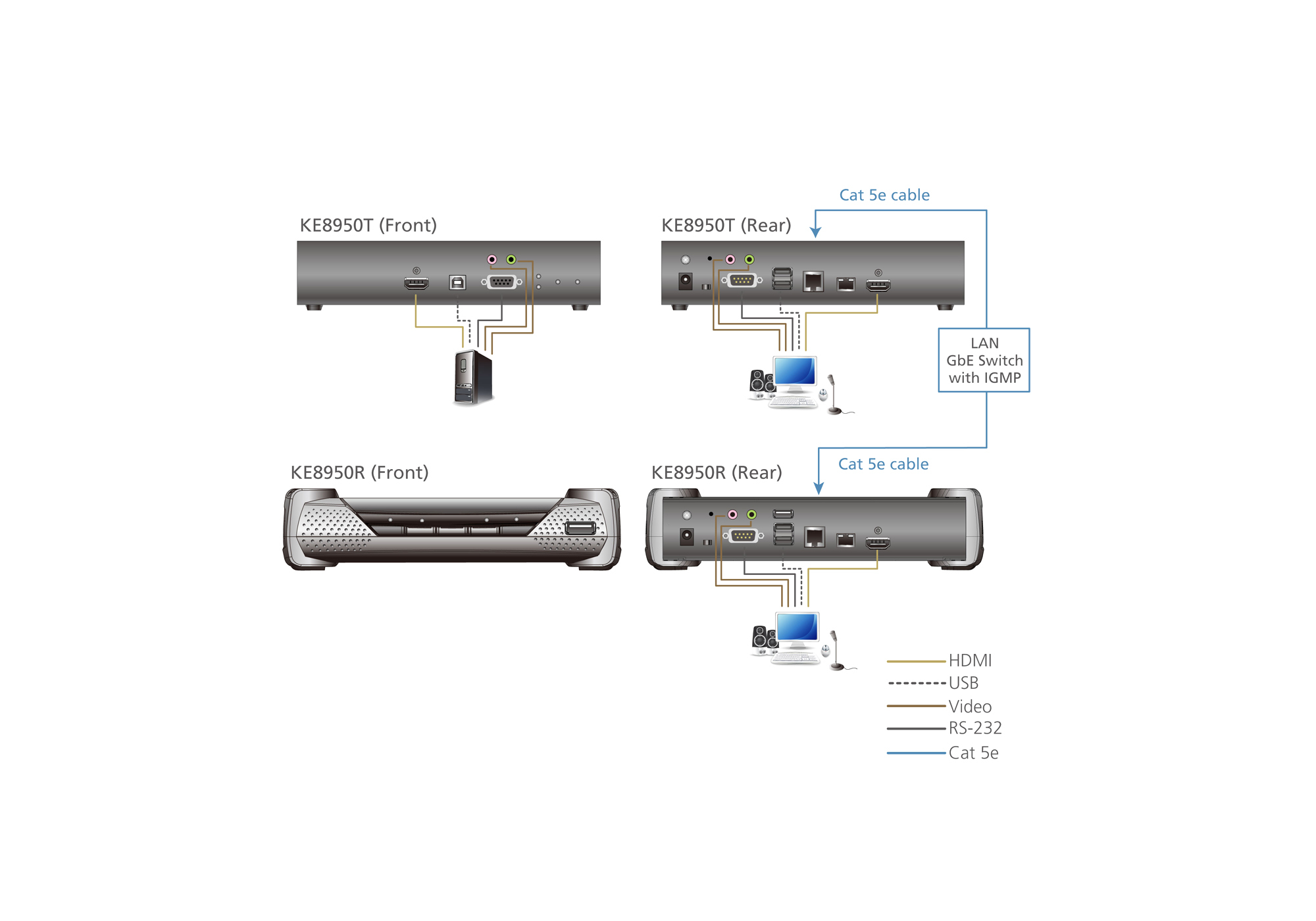 ATEN KE8950T-AX-E KVM extender Transmitter – image 5