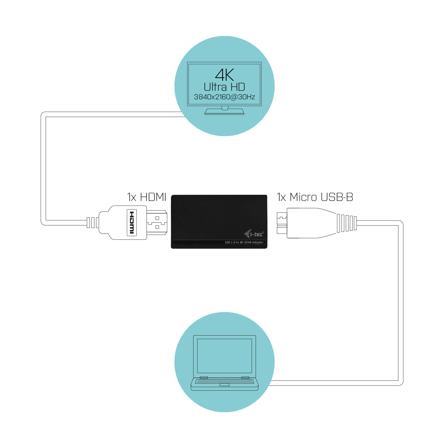 i-tec Advance USB 3.0 4K Ultra HD Display Adapter – HDMI – image 3