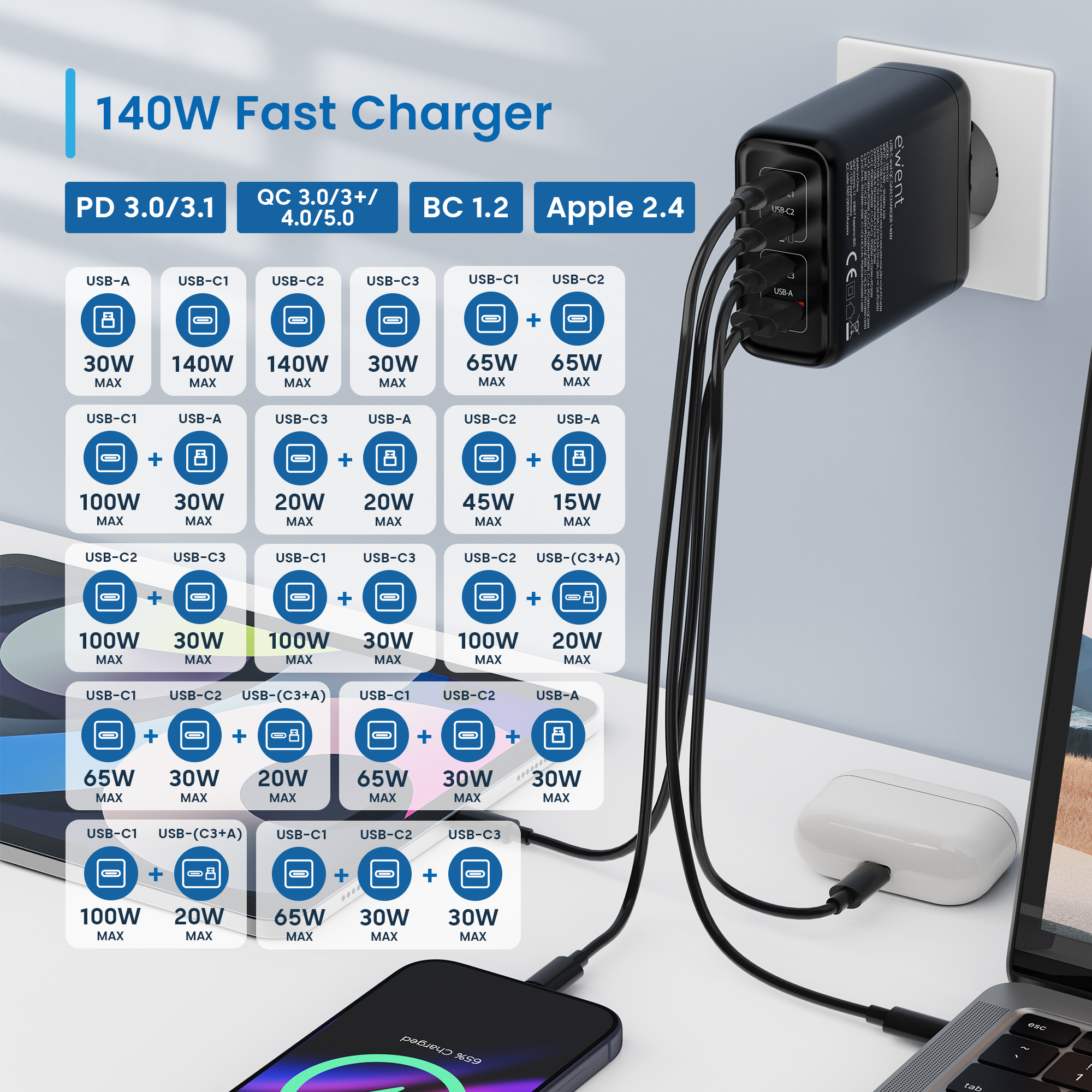 Ewent 140W GaN Fast 4-port (3 USB-C PD and 1 USB-A QC) charger Compact Design with 2m USB-C Cable – image 5