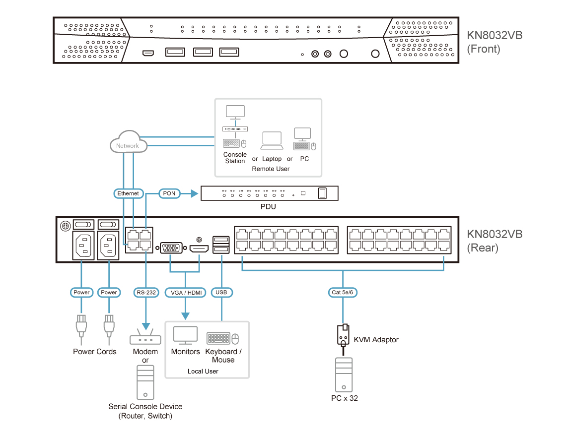 ATEN KN8032VB KVM switch Black – image 4