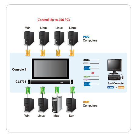 ATEN CL5708FM KVM switch Rack mounting Black – image 2