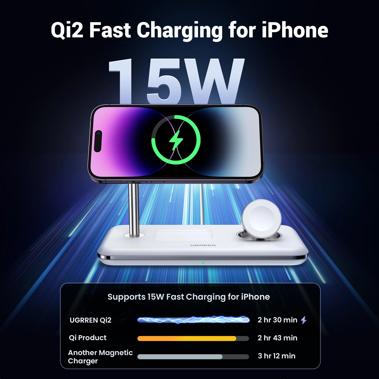 Ugreen CD278 Headphones, Smartphone, Smartwatch White AC Wireless charging Fast charging Indoor – image 4