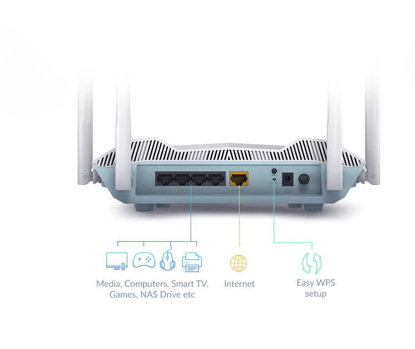 D-Link EAGLE PRO AI AX3200 Smart Router – image 6