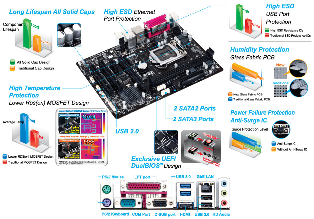 GIGABYTE GA-H81M-S2PH motherboard Intel® H81 LGA 1150 (Socket H3) micro ATX – image 5