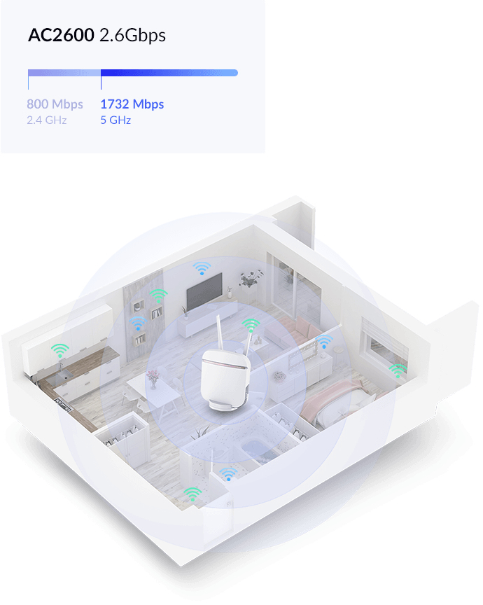D-Link 5G AC2600 Wi‑Fi Router DWR‑978 – image 8