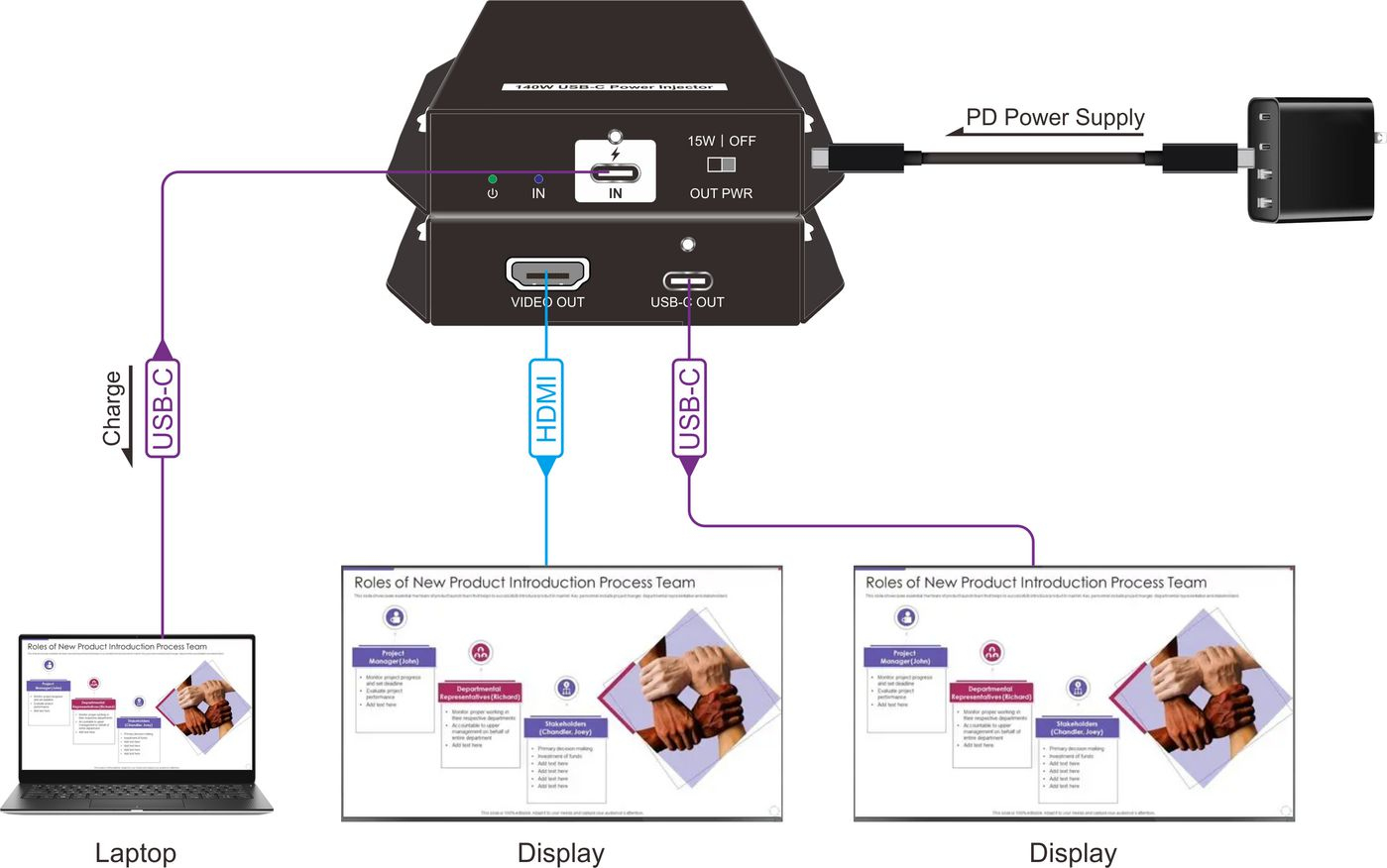Vivolink VLUSBCPOWER-H control processor – image 5