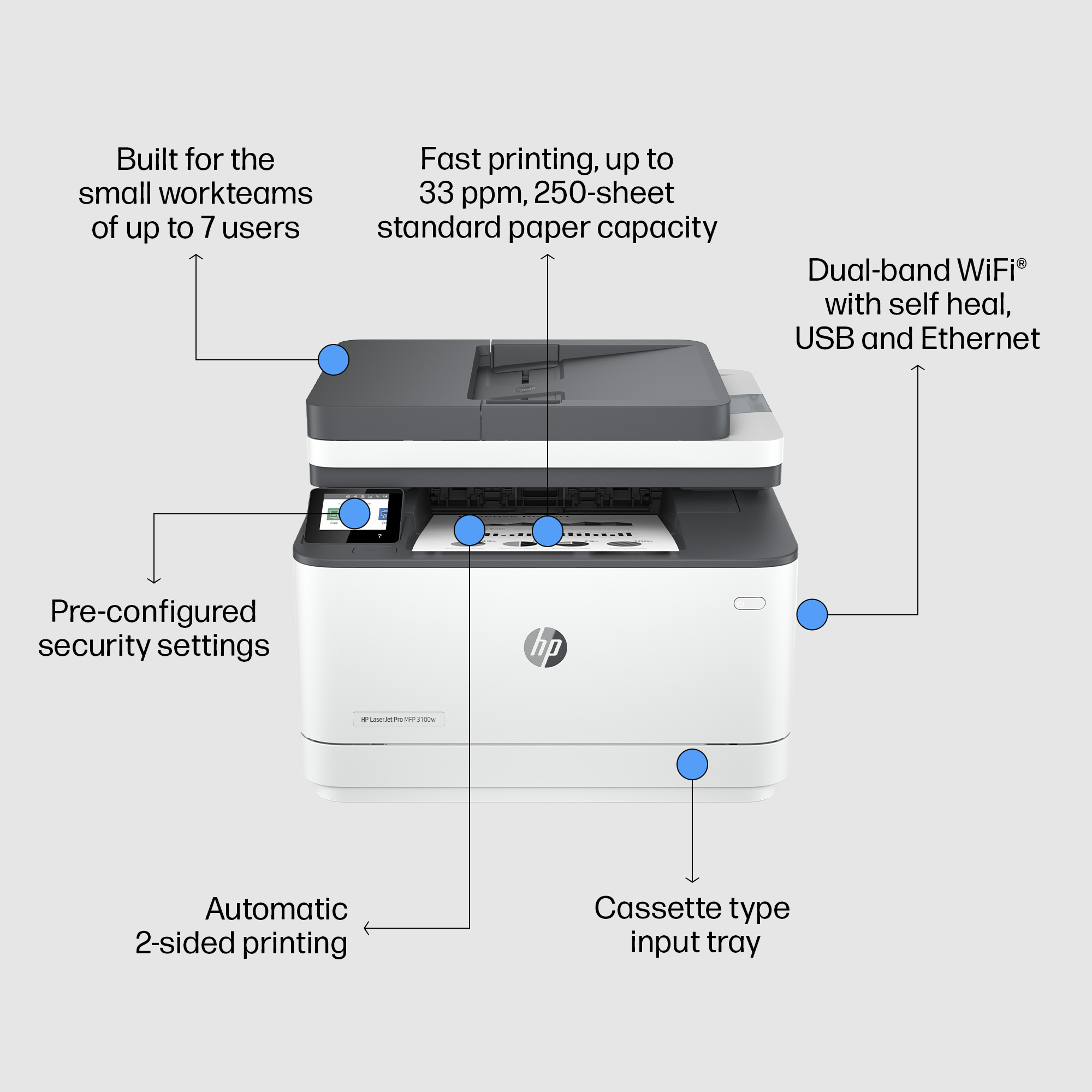 MFP HP LASER PRO LJ-3102fdw A4 33PPM 250FF DUPLEX ADF LAN USB WiFi - Miniatura 4