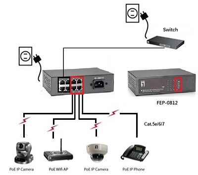 LevelOne FEP-0812 Switch 8-porte 10/100 PoE – billede 3