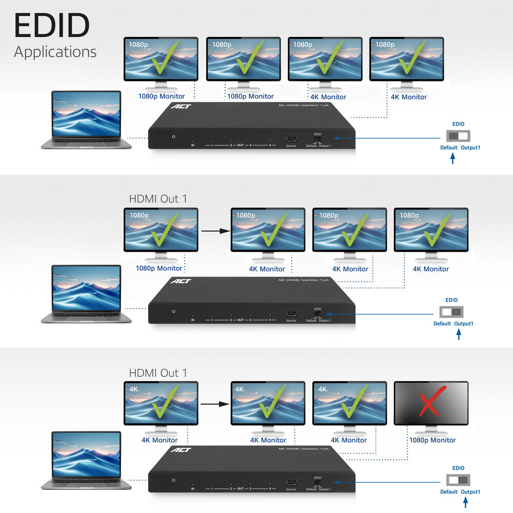 ACT 4K HDMI splitter – image 8