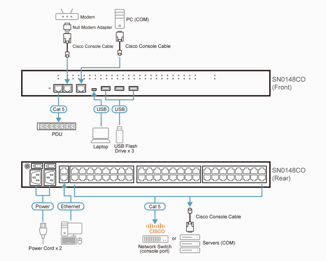 ATEN SN0148CO console server RJ-45/Mini-USB – image 4