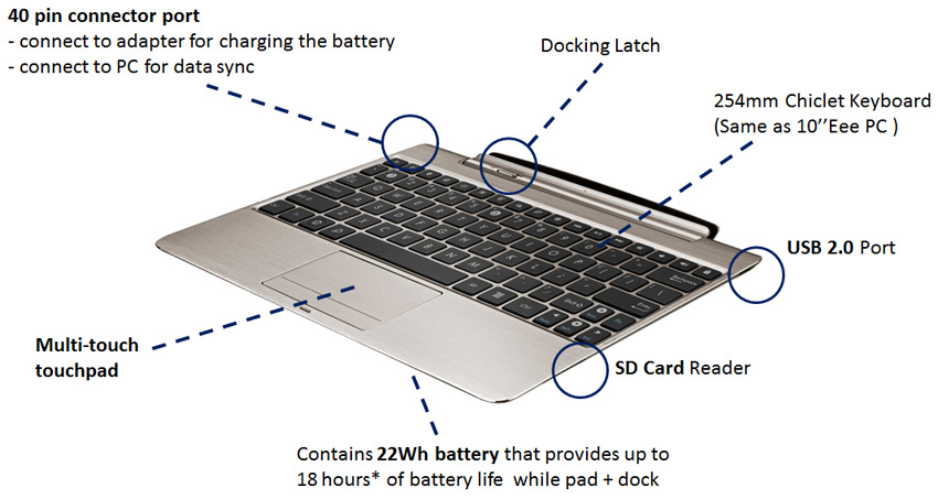 ASUS Mobile Dock TF201 – image 3