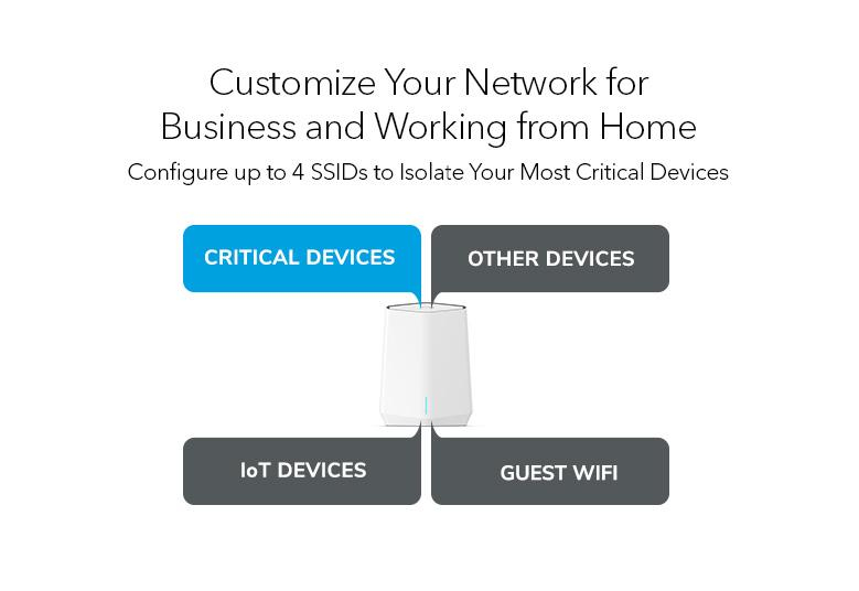 NETGEAR Orbi Pro WiFi 6 AX5400 Tri-band Mesh System – image 3