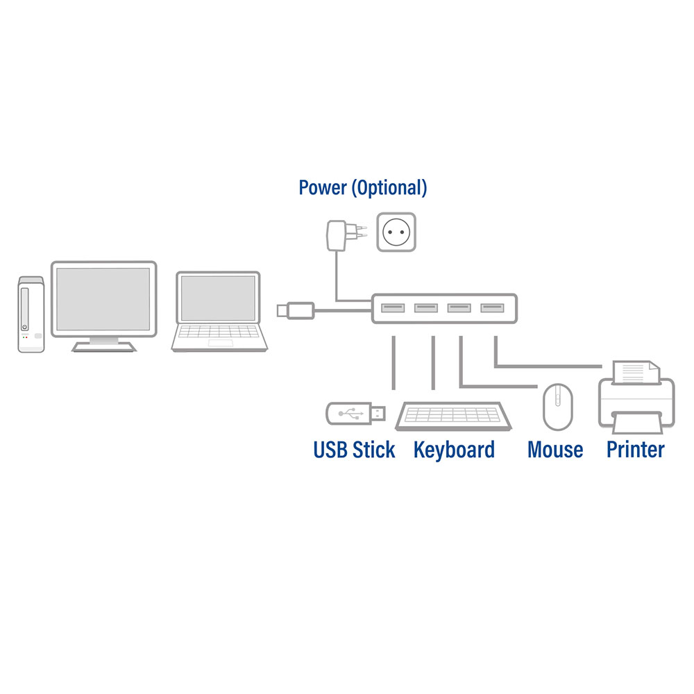 ACT USB hub 3.0, 4 port USB-A, power supply – image 4