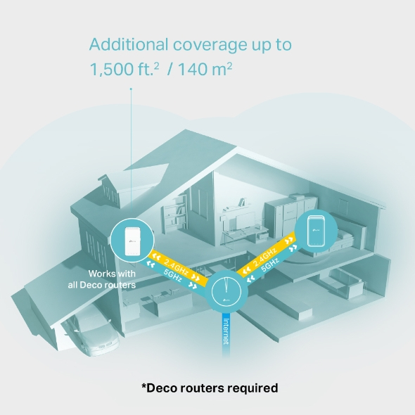 TP-Link Deco M3W – image 4