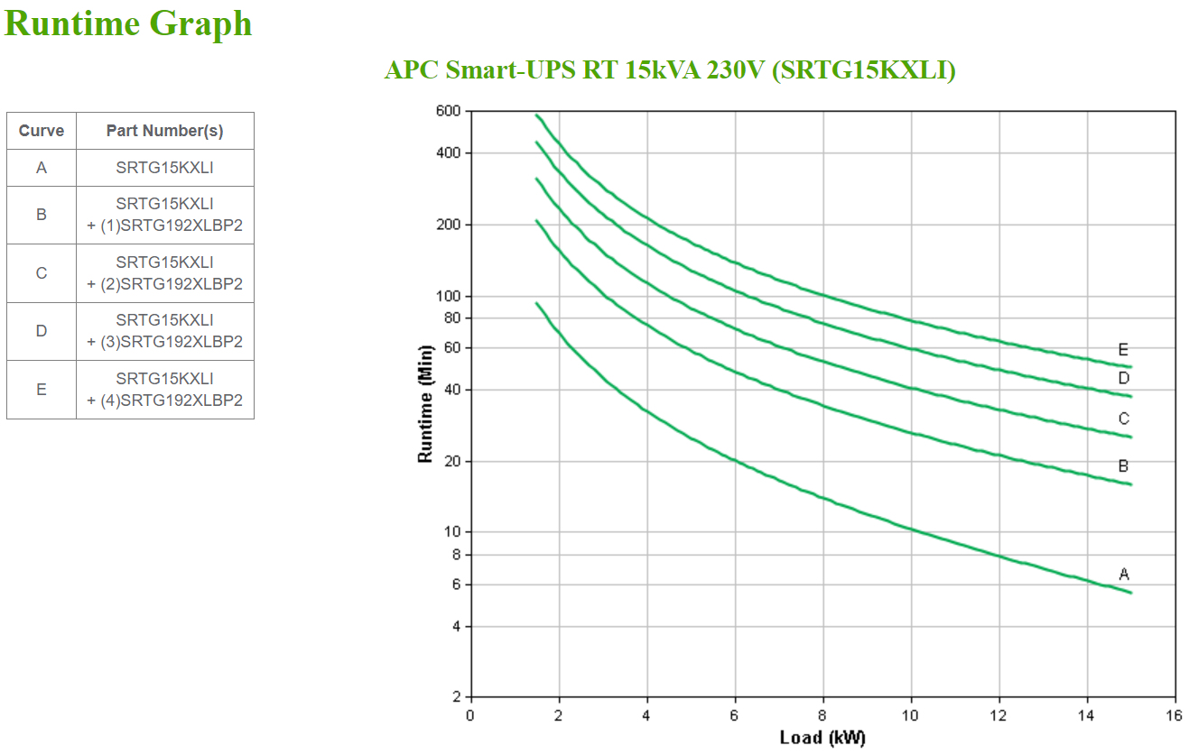 APC Smart-UPS On-Line, 15kVA/15kW, Rack/Tower – image 4
