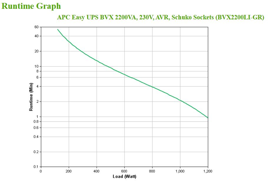 APC Easy UPS – image 4