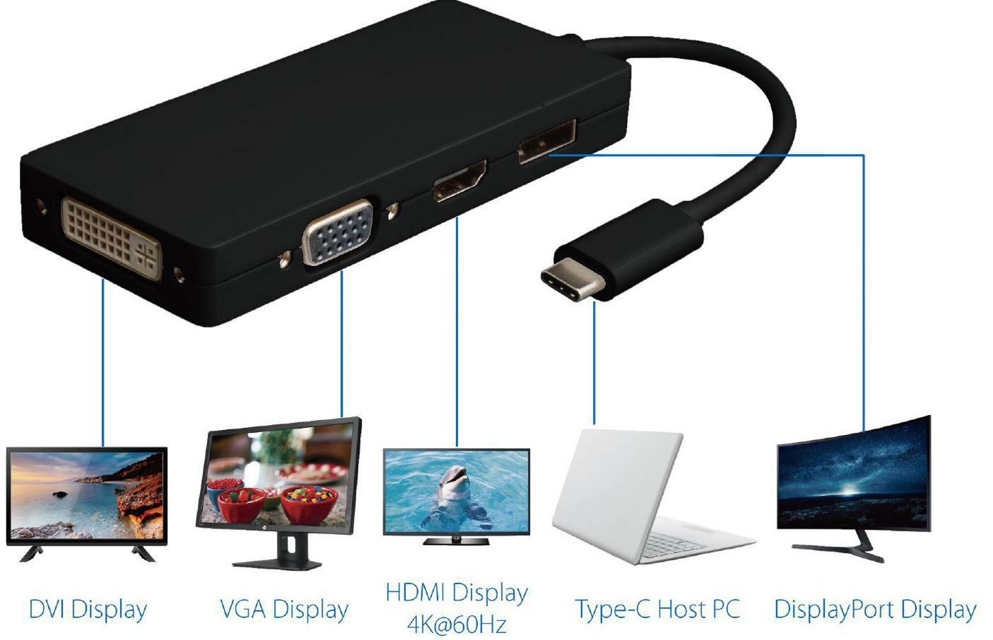 Microconnect USB3.1CCOM10 USB graphics adapter – image 2