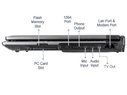 ASUS A6M-Q068H laptop AMD Mobile Sempron – image 3
