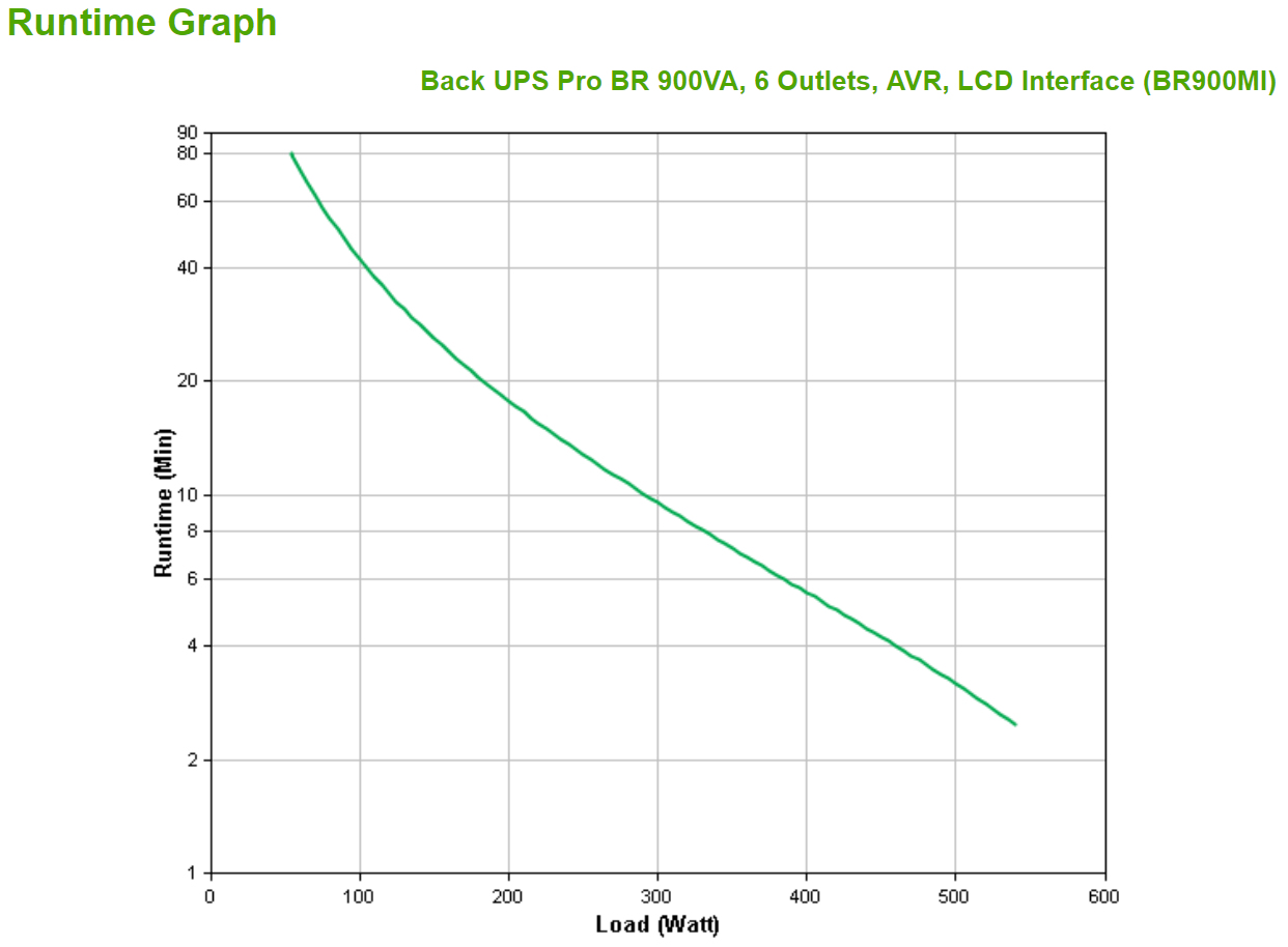 APC Back-UPS PRO BR900MI - 6x C13 output, USB, 900VA – image 3