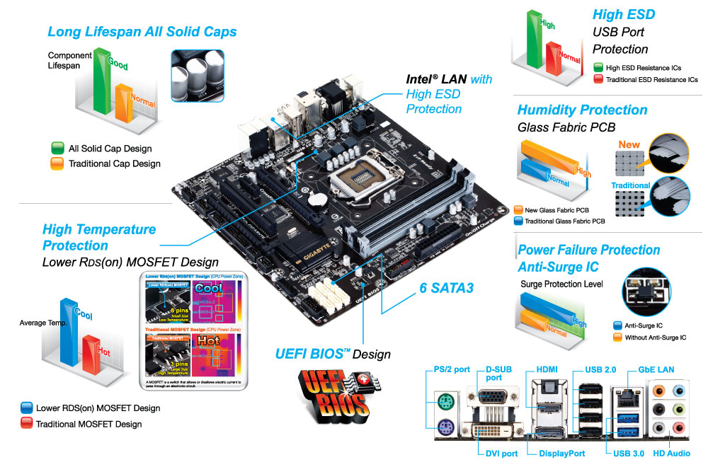 GIGABYTE GA-Q87M-D2H motherboard Intel® Q87 LGA 1150 (Socket H3) micro ATX – image 4