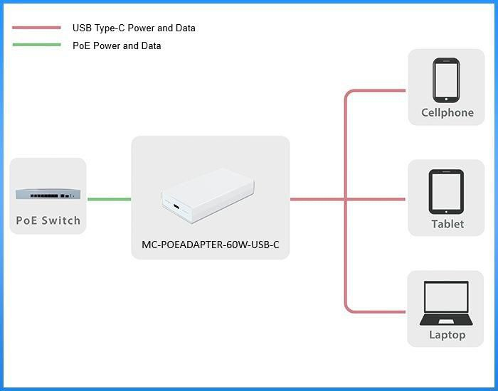 Microconnect MC-POEADAPTER-60W-USB-C PoE adapter – image 4