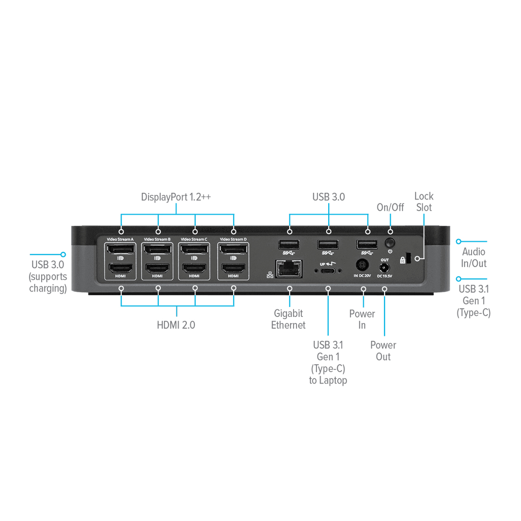 Targus DOCK750USZ laptop dock/port replicator Wired USB 3.2 Gen 1 (3.1 Gen 1) Type-A + Type-C Black – image 5